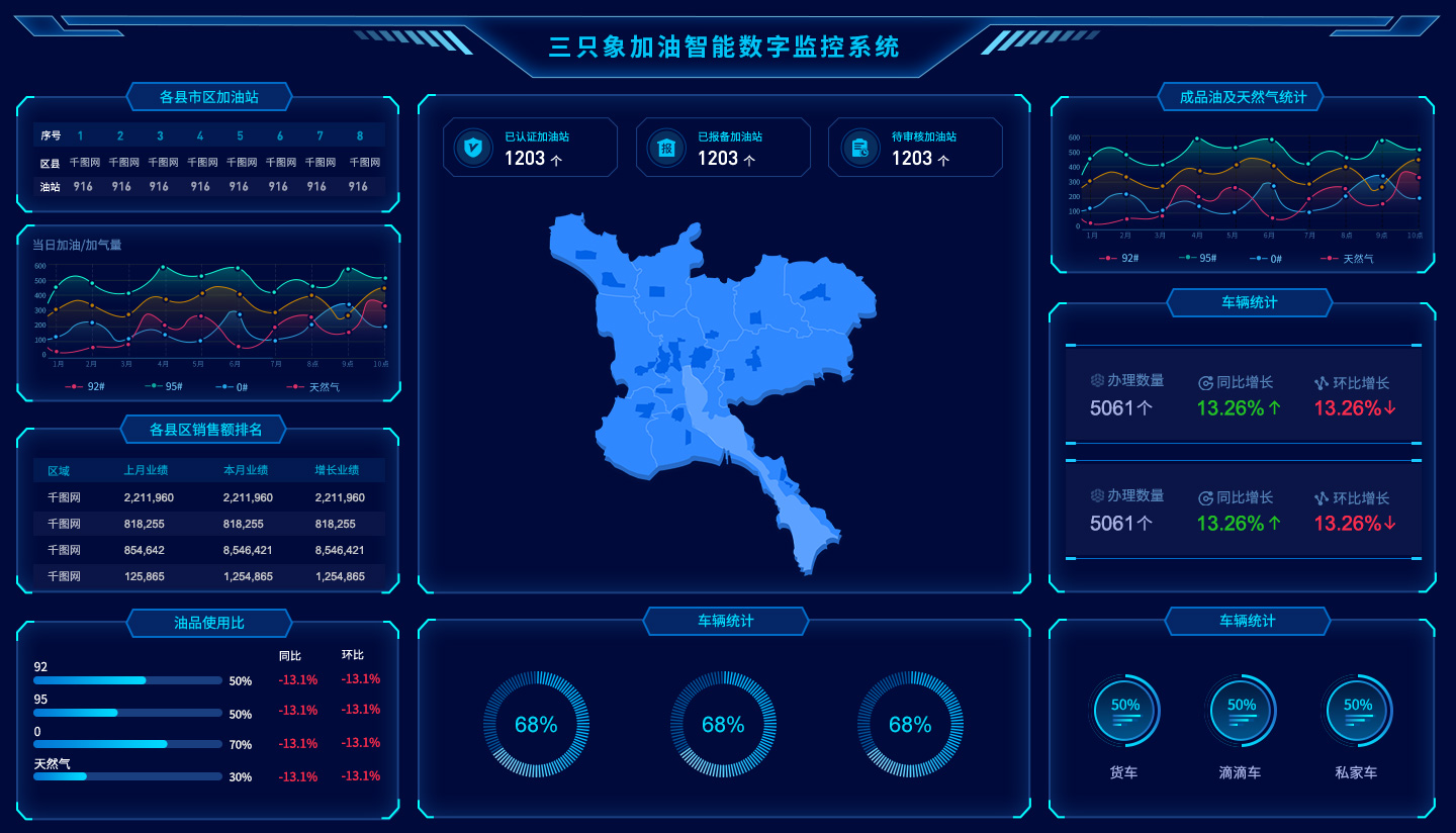 BI可視化數據大屏解決方案