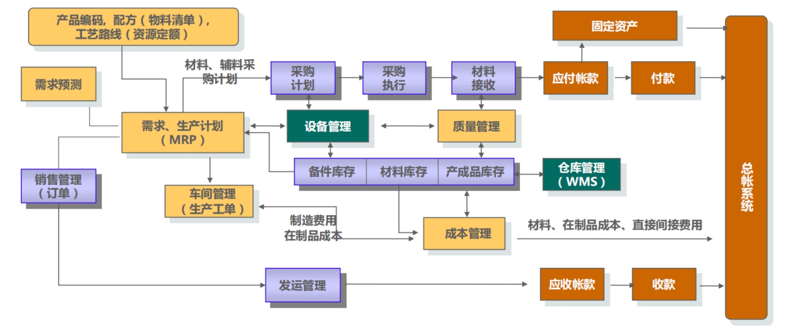 寬度：1200px，高度自適應