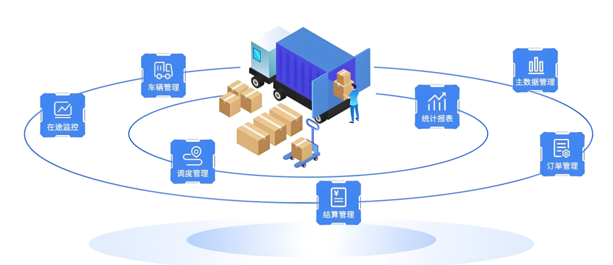 一文讀懂供應鏈管理的五大系統（ERP\WMS\TMS\CRM\OMS）是什么！都有什么用？