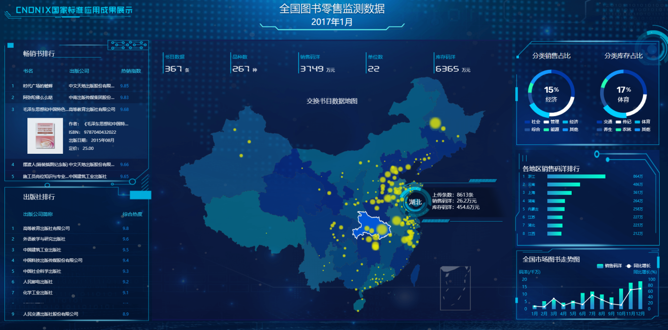 毛利率波動超5%就是預警！進銷存系統三招穩住企業利潤基本盤